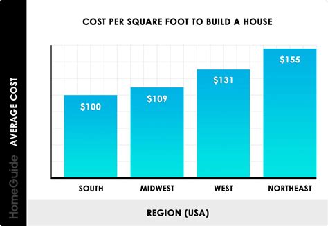 cost to build a small metal house|s house cost per square foot.